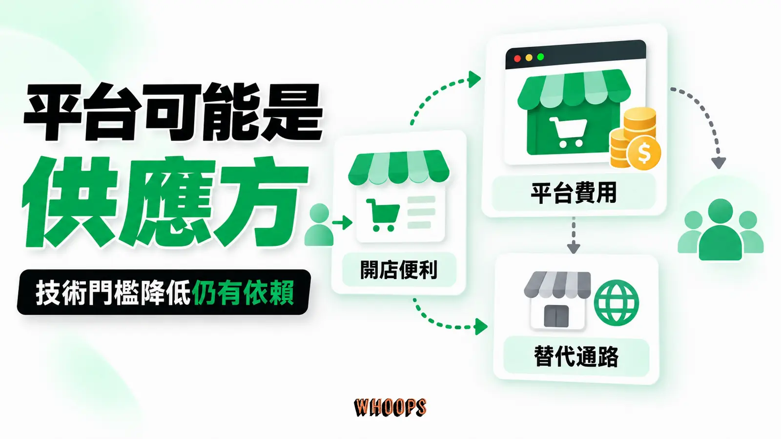 電商平台降低建站與結帳門檻,集中依賴單一平台則可能形成供應方議價壓力;應按產業驗證。