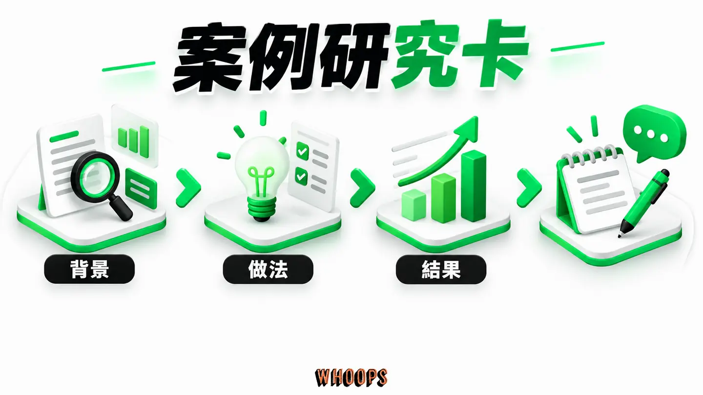 案例研究卡：案例以背景、做法、結果與反思呈現。