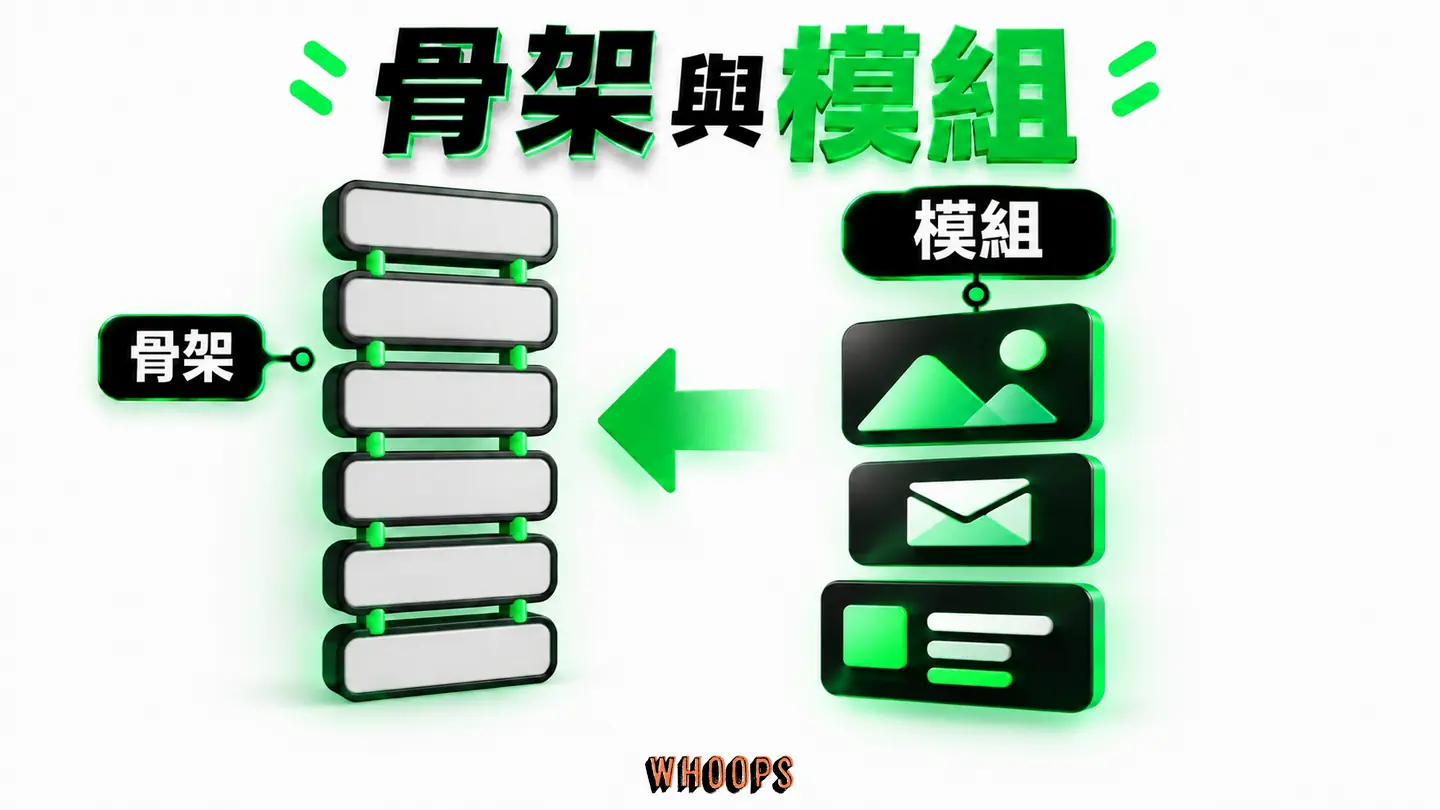 骨架與模組：骨架安排資訊順序，模組提供可替換案例與聯絡區。