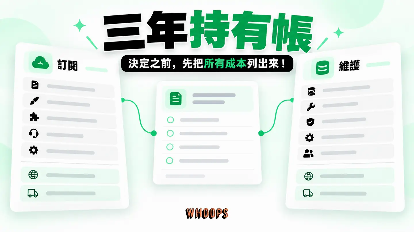 三年持有帳：訂閱與自架費用、維護工時及搬遷成本並列。
