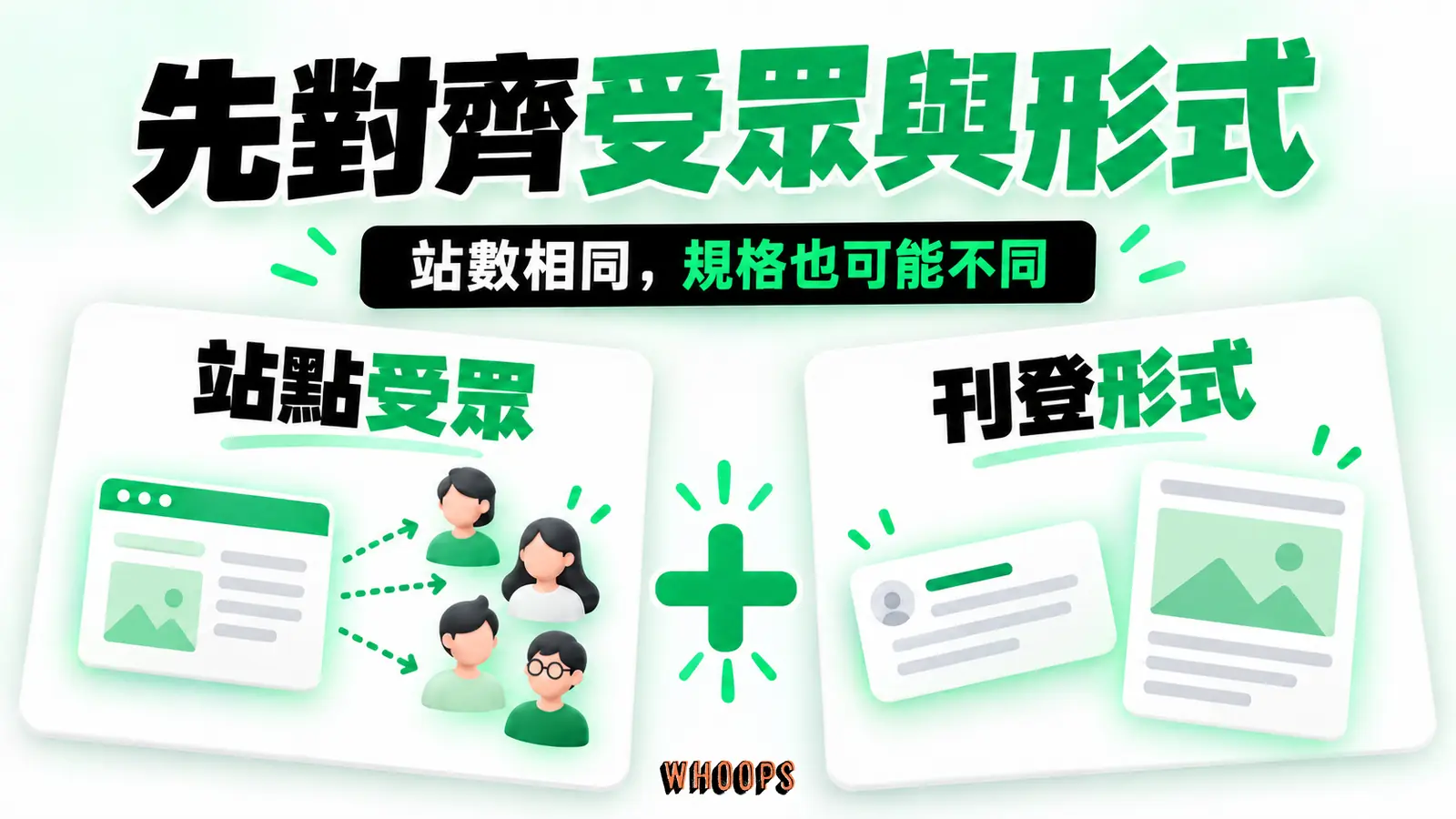 站點受眾與刊登形式兩張卡以加號並列，表示兩種規格都要核對。