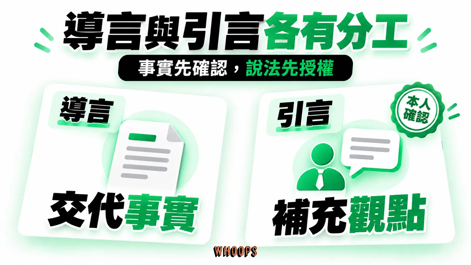 導言卡交代事實，引言卡補充觀點，並以本人確認標章表示引言須經發言者授權。
