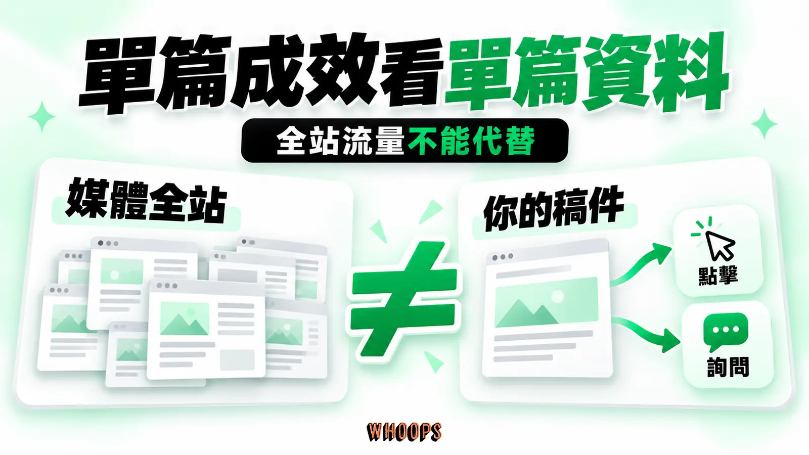 多張網頁代表媒體全站，單張稿件連向點擊與詢問；兩者以不等號區隔。