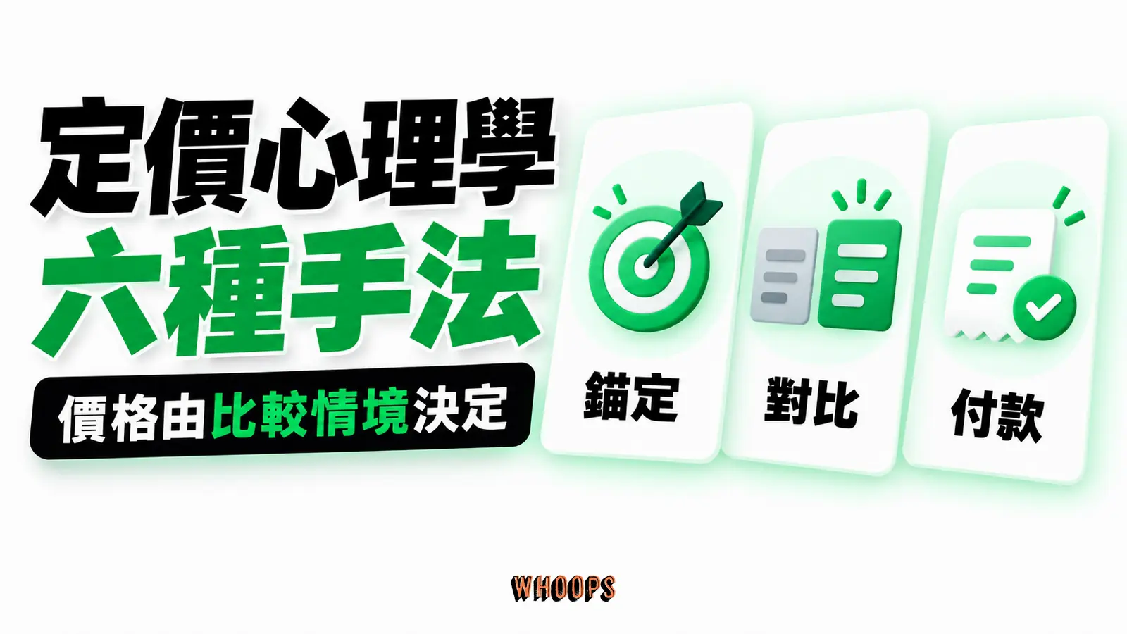 定價心理學六種手法 定價心理學六種手法主題資訊圖,以「價格由比較情境決定」為核心,畫出「錨定」、「對比」、「付款」的關係。