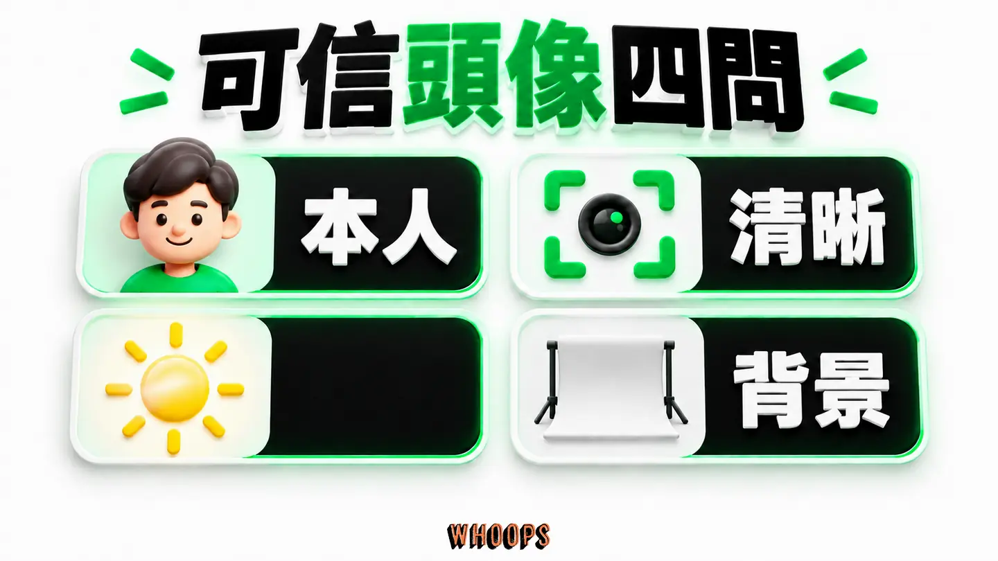 可信頭像四問:本人辨識、清晰度、光線與背景檢查。