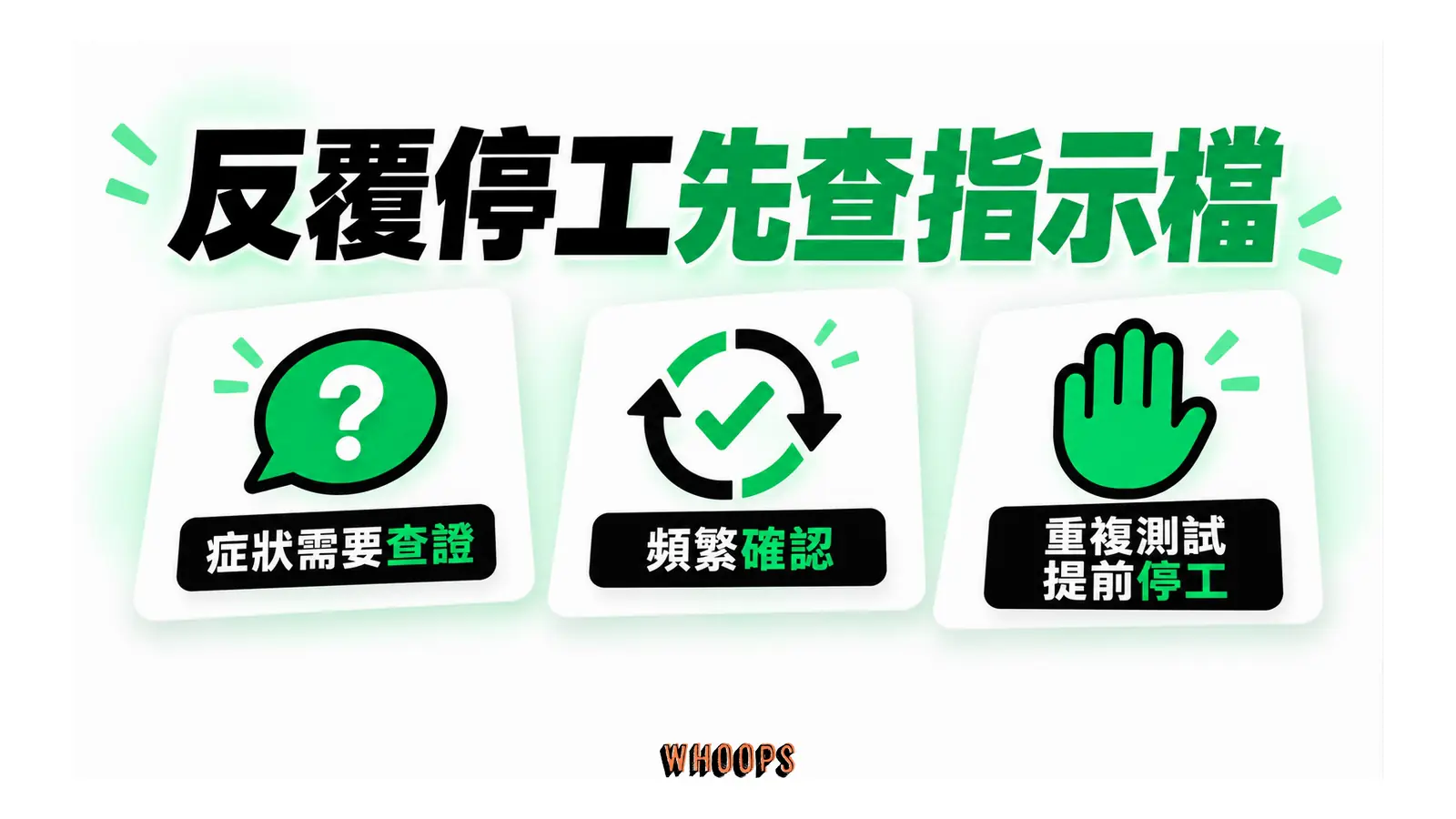 症狀查證、頻繁確認,以及重複測試與提前停工的圖示並列