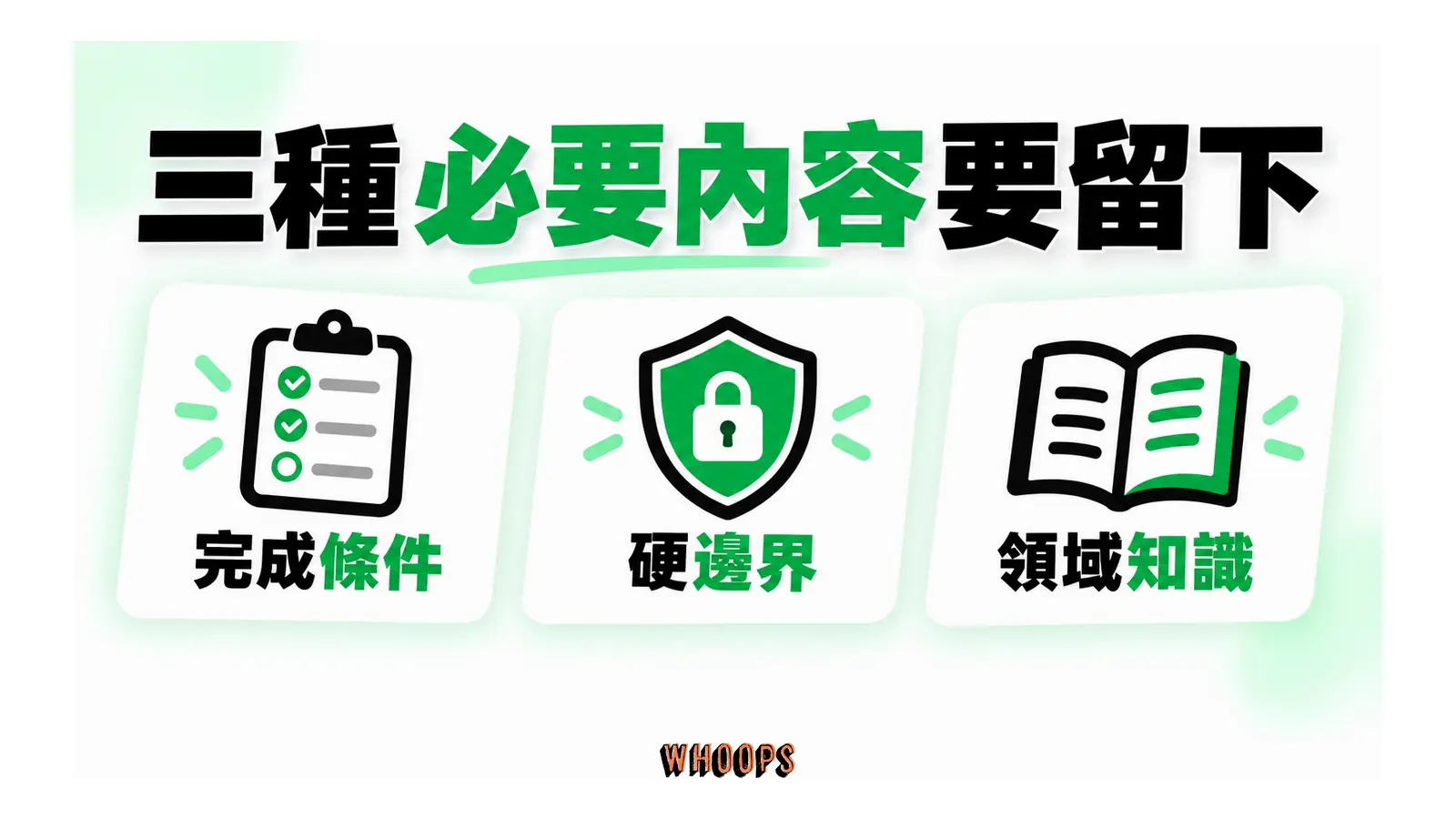 完成條件、硬邊界與領域知識三份必要內容並列