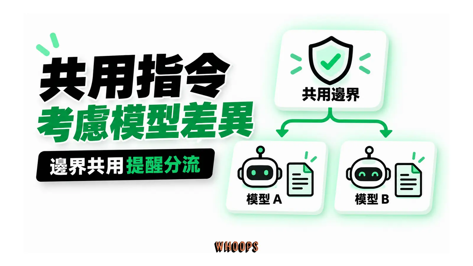 共用硬邊界保留在上方,下方兩個模型各有適用指引