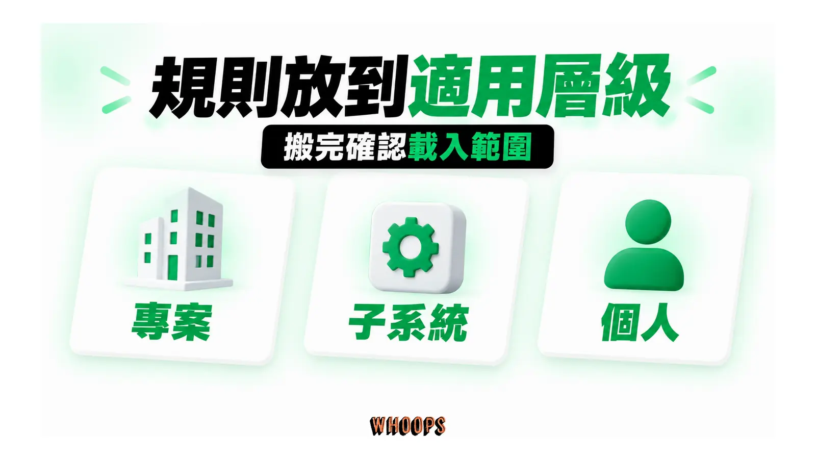 專案建築、子系統齒輪與個人圖示三個適用範圍並列