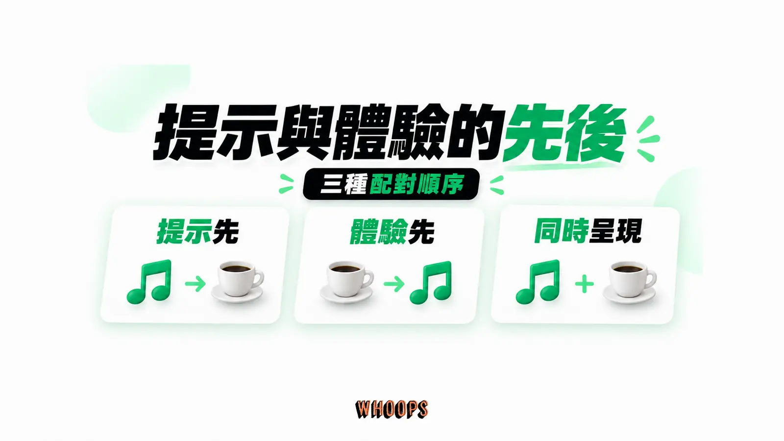 提示與體驗的先後：提示先、體驗先、同時呈現