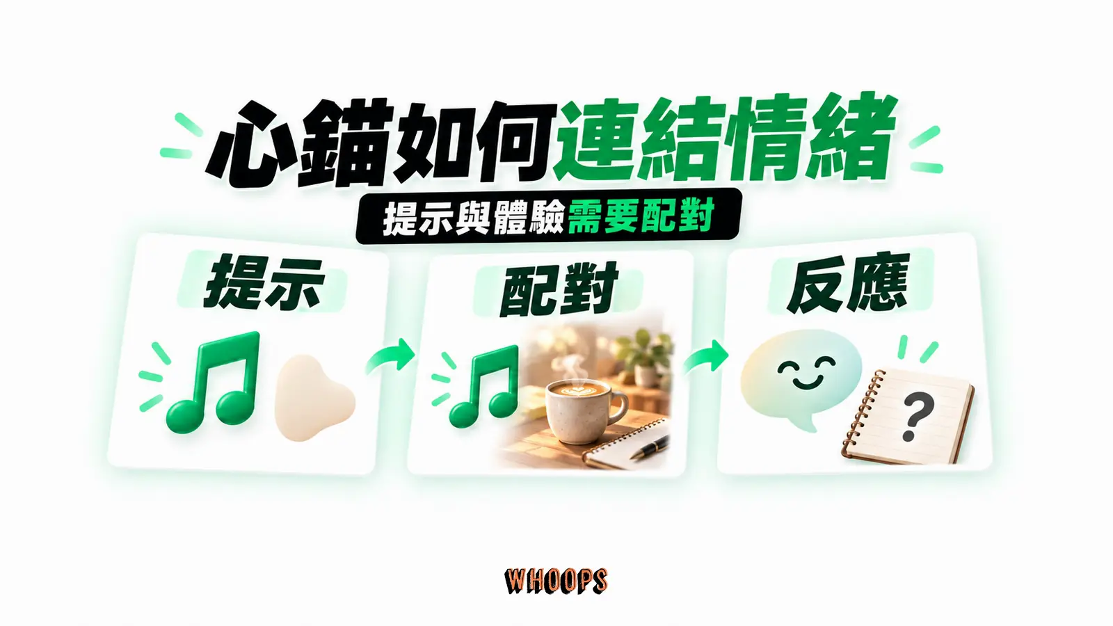 心錨如何連結情緒：提示、配對、反應