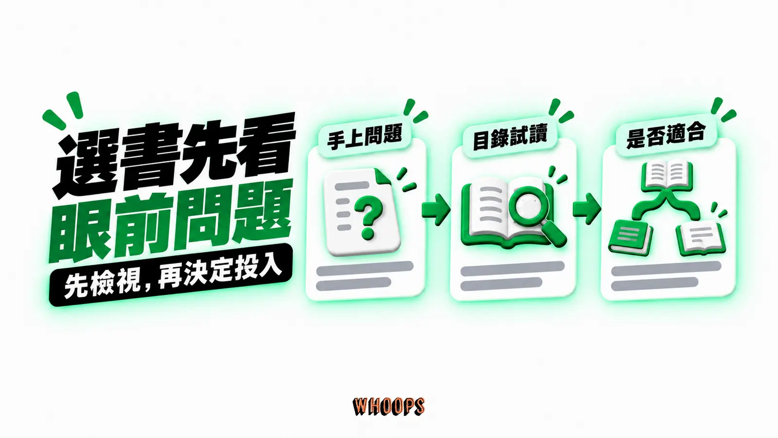選書先看眼前問題：手上問題、目錄試讀、是否適合