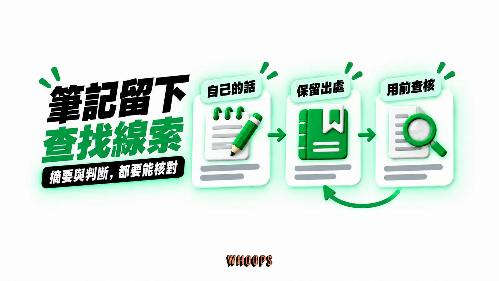 筆記留下查找線索：自己的話、保留出處、用前查核
