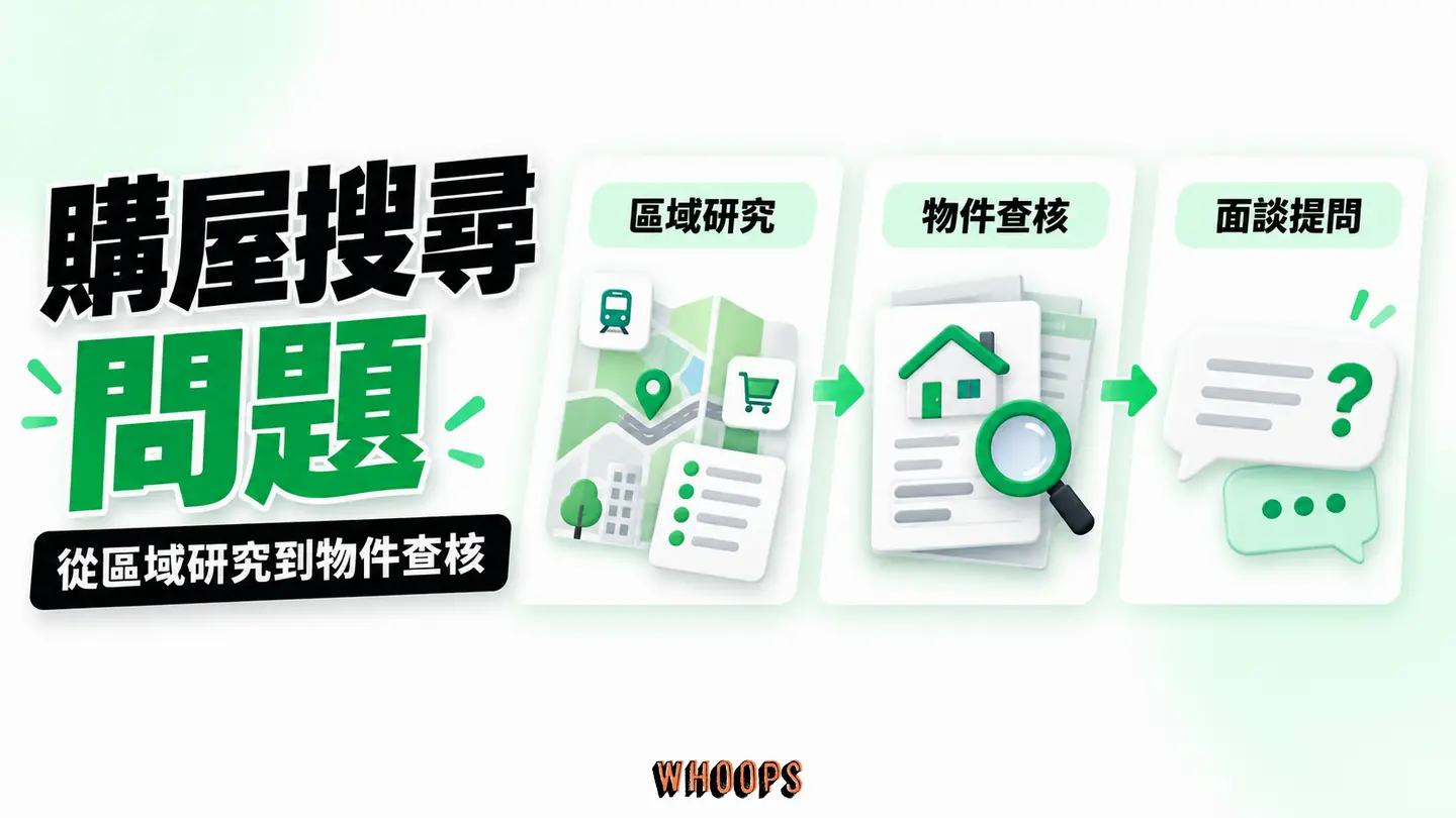購屋搜尋問題：區域比較、物件查核與面談階段的內容需求。