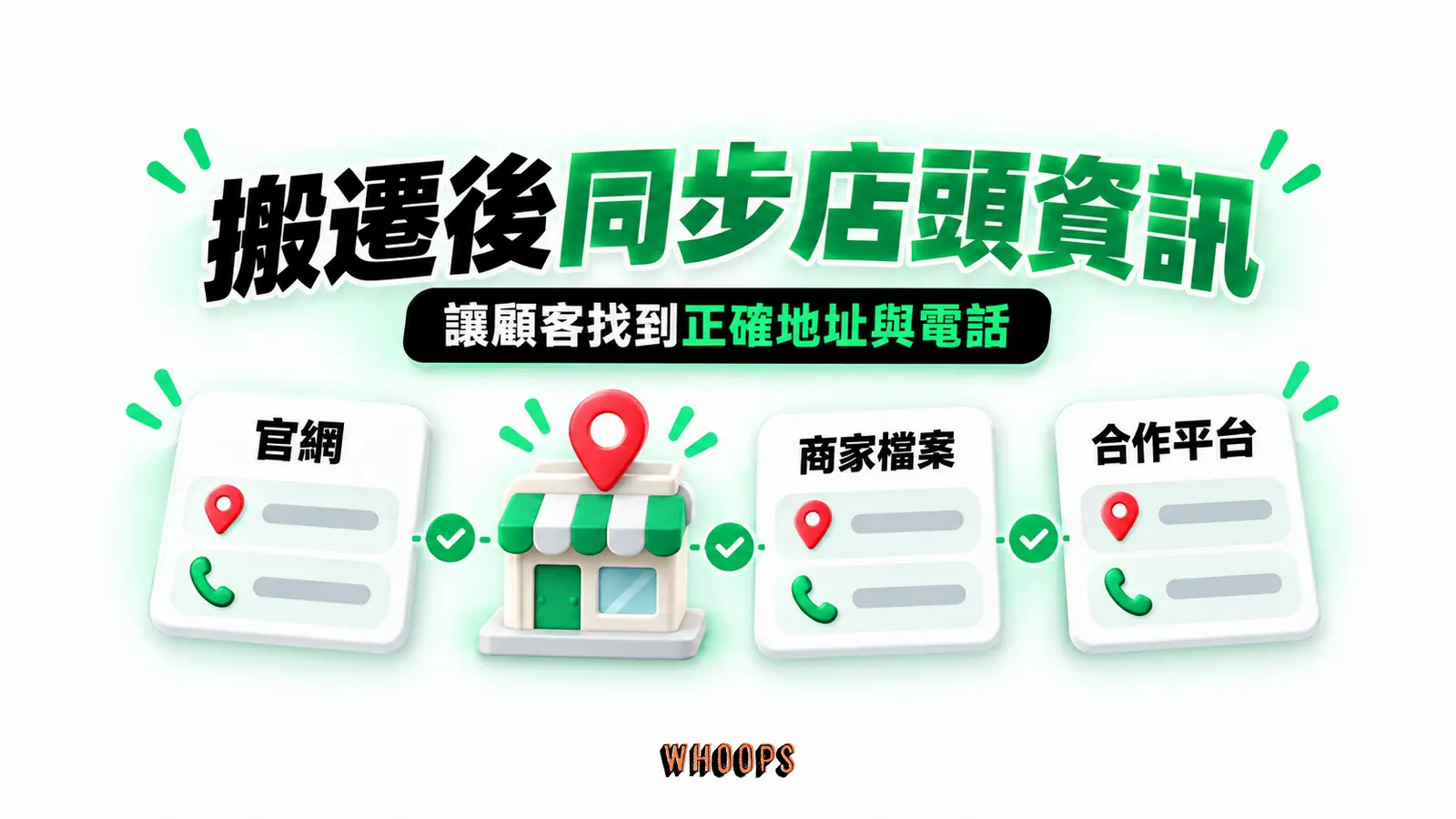 搬遷後同步店頭資訊：官網、商家檔案、合作平台
