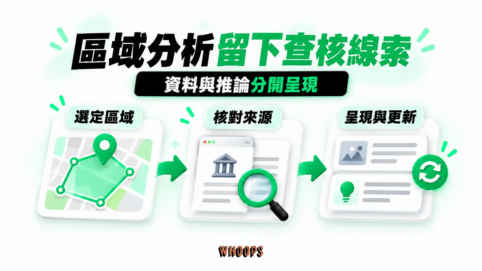 區域分析留下查核線索：選定區域、核對來源、呈現與更新