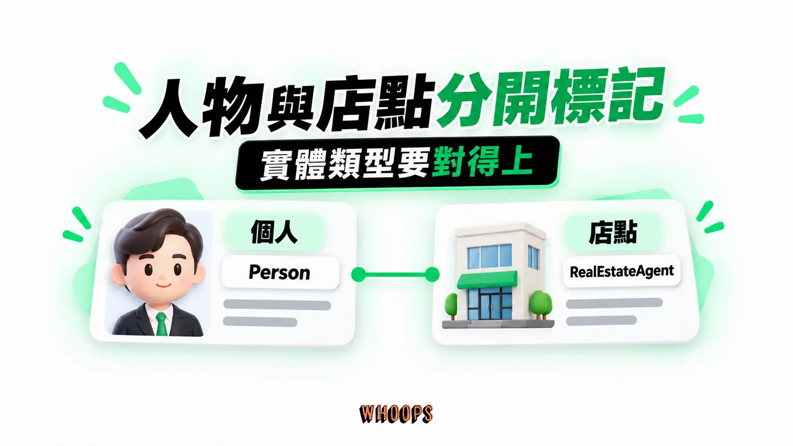 人物與店點分開標記：個人、Person、店點、RealEstateAgent