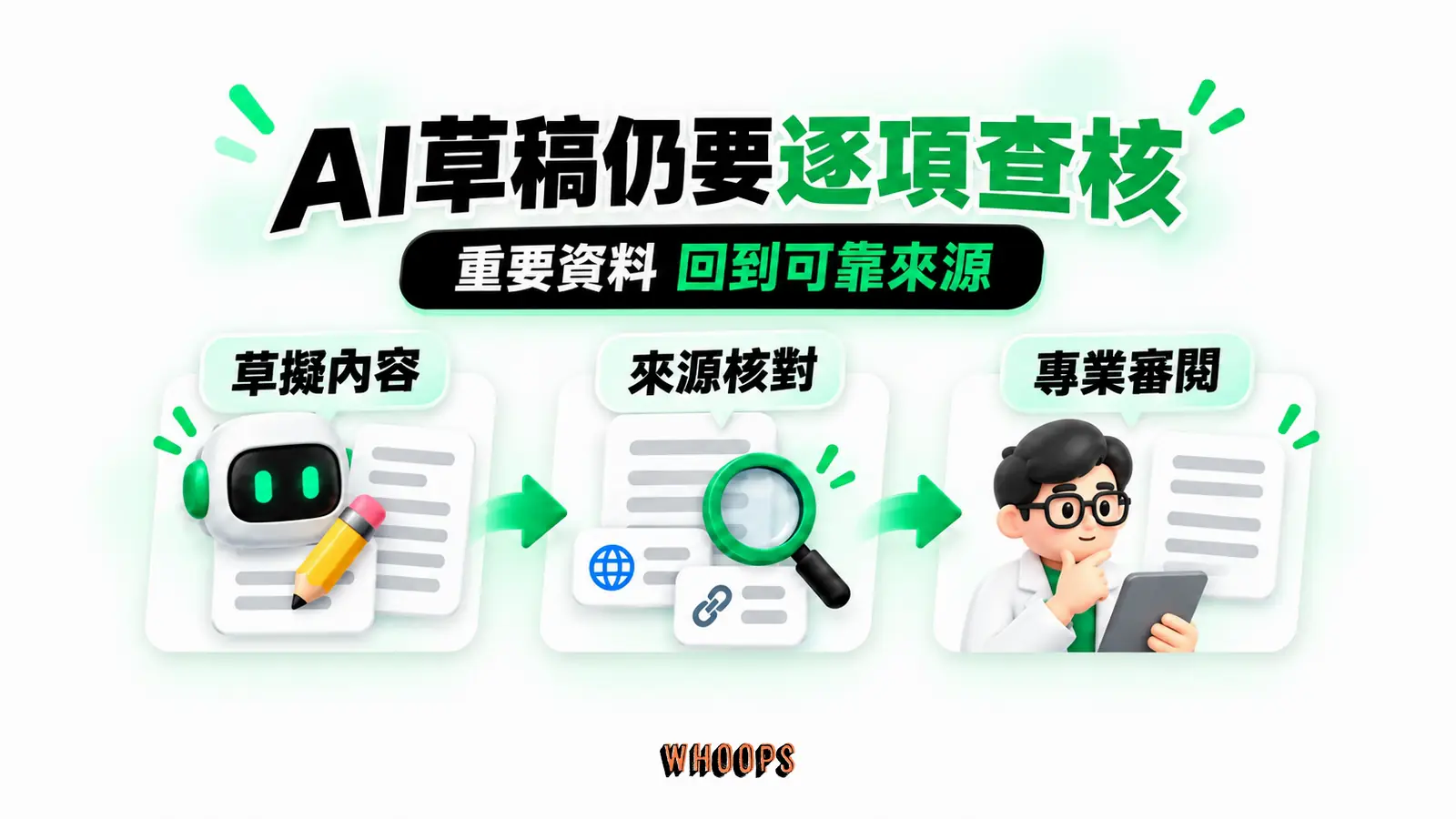 AI草稿仍要逐項查核：草擬內容、來源核對、專業審閱