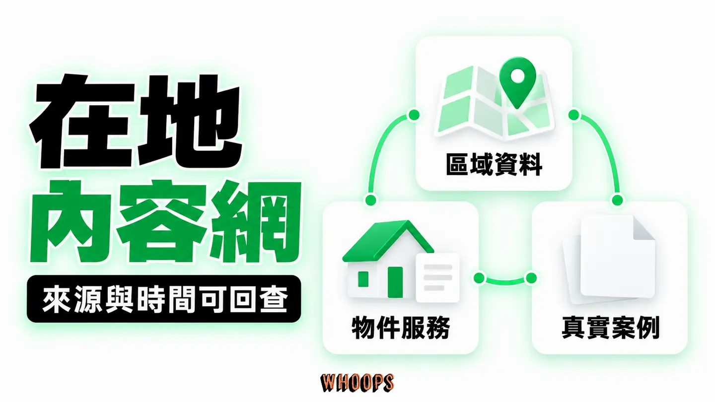 在地內容網：區域知識、物件服務與真實案例互相連結。