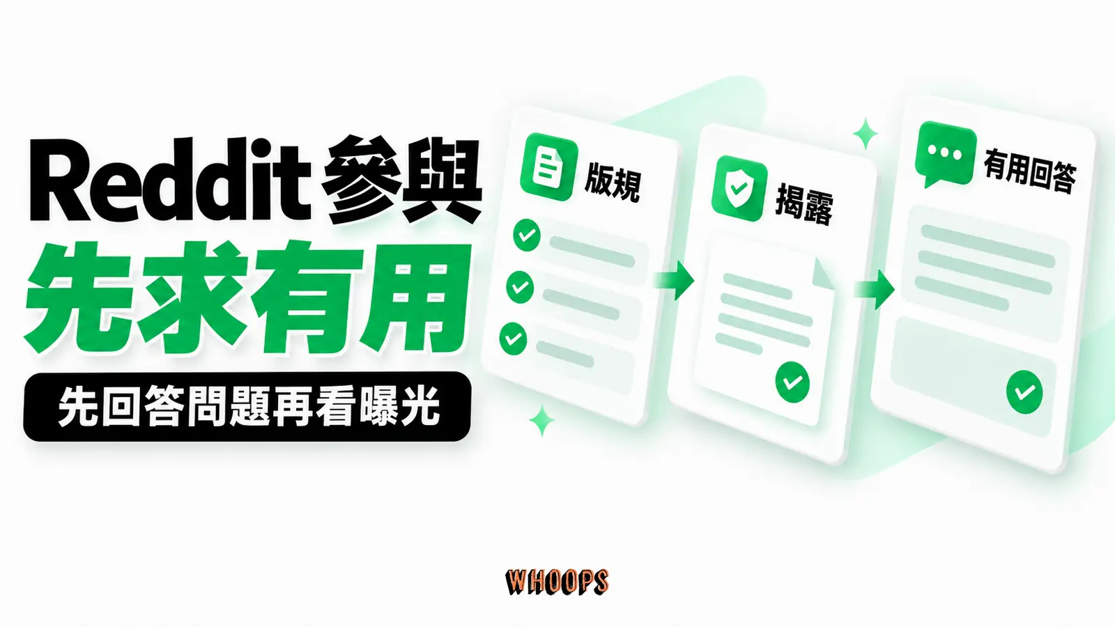 Reddit參與原則：先回答問題再看曝光，重點為版規、揭露、有用回答