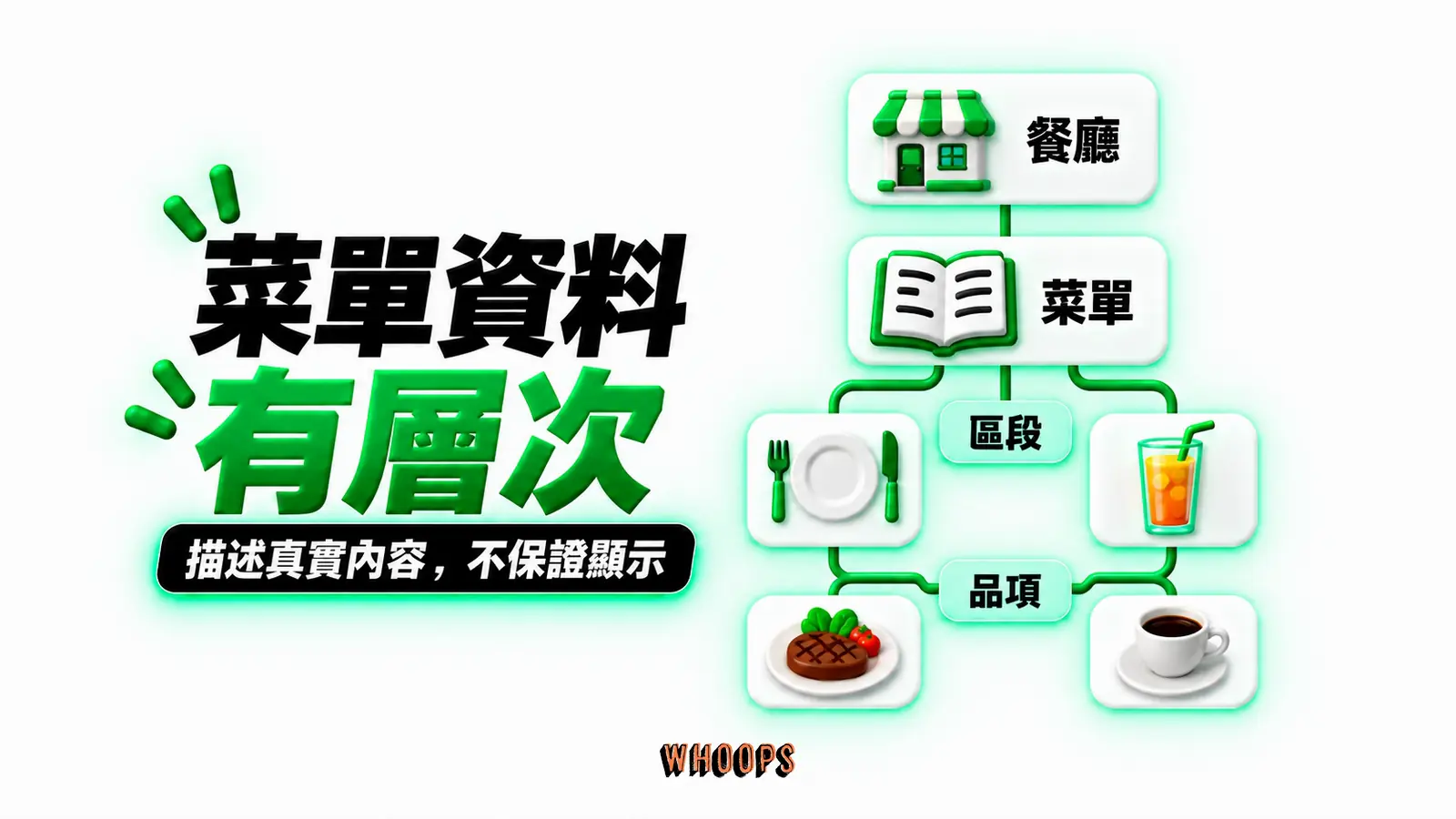 菜單資料有層次：餐廳、菜單、區段、品項