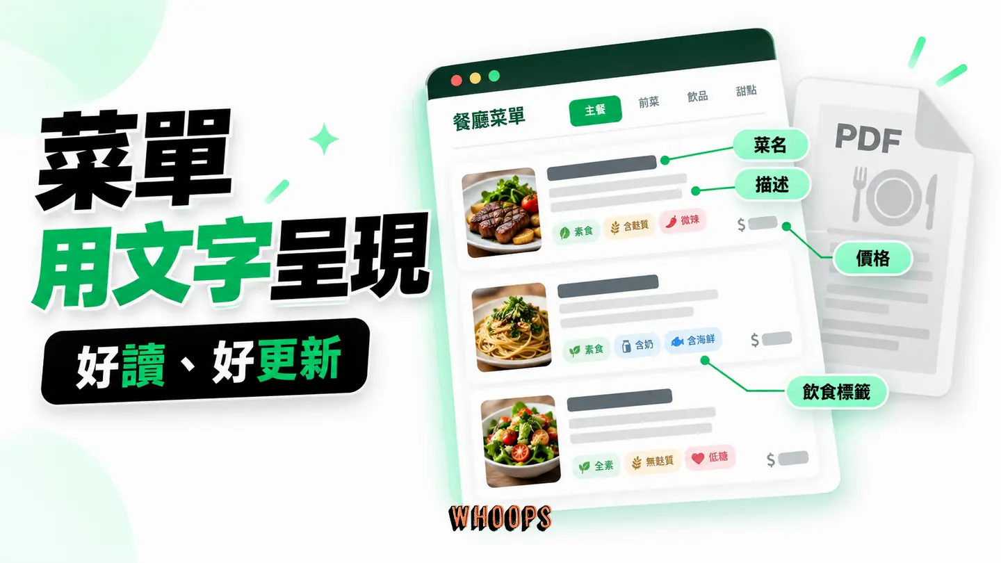 可讀菜單結構:菜名、價格、描述與飲食標籤用可更新文字呈現。