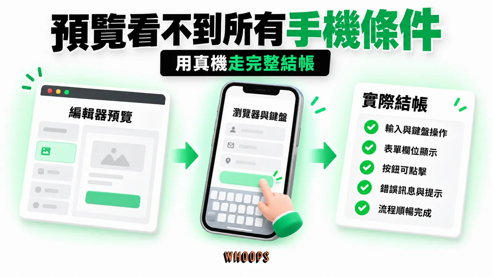 預覽看不到所有手機條件:編輯器預覽、瀏覽器與鍵盤、實際結帳