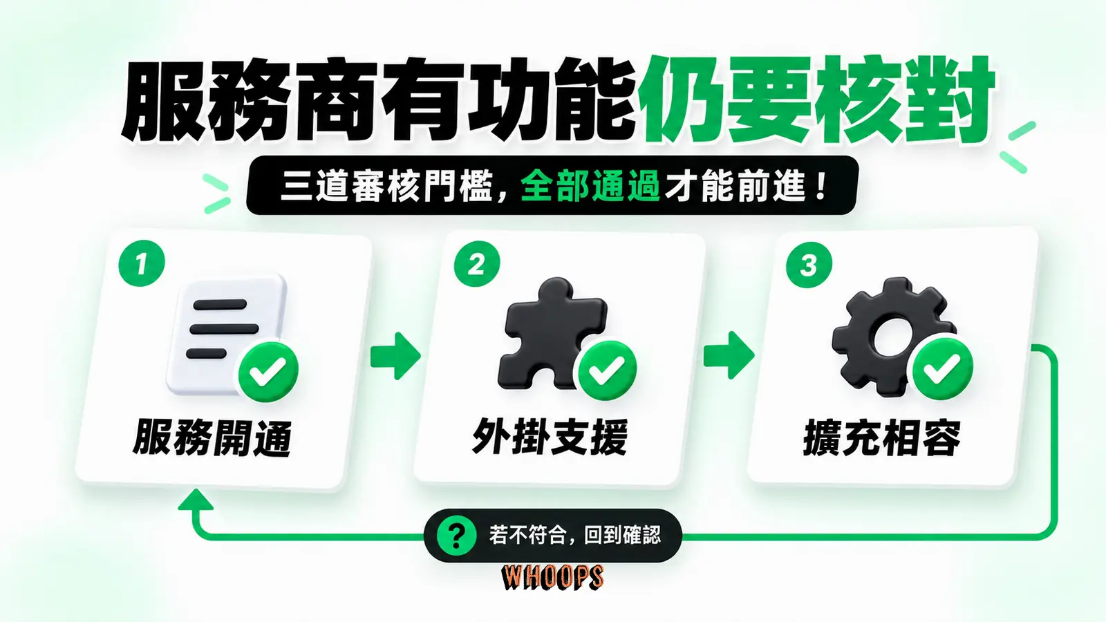 服務商有功能仍要核對：服務開通、外掛支援、擴充相容