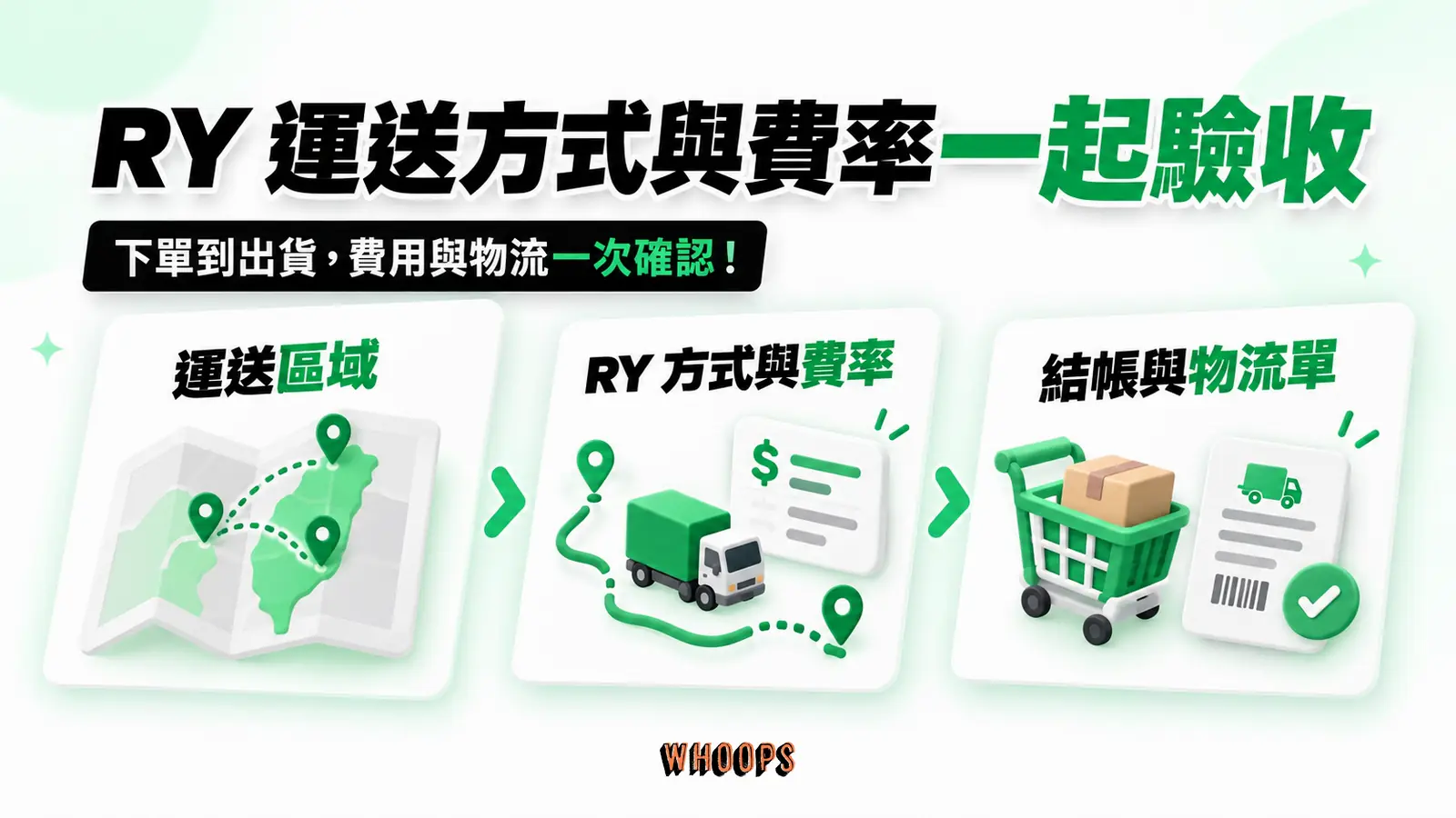 RY 運送方式與費率一起驗收：運送區域、RY 方式與費率、結帳與物流單