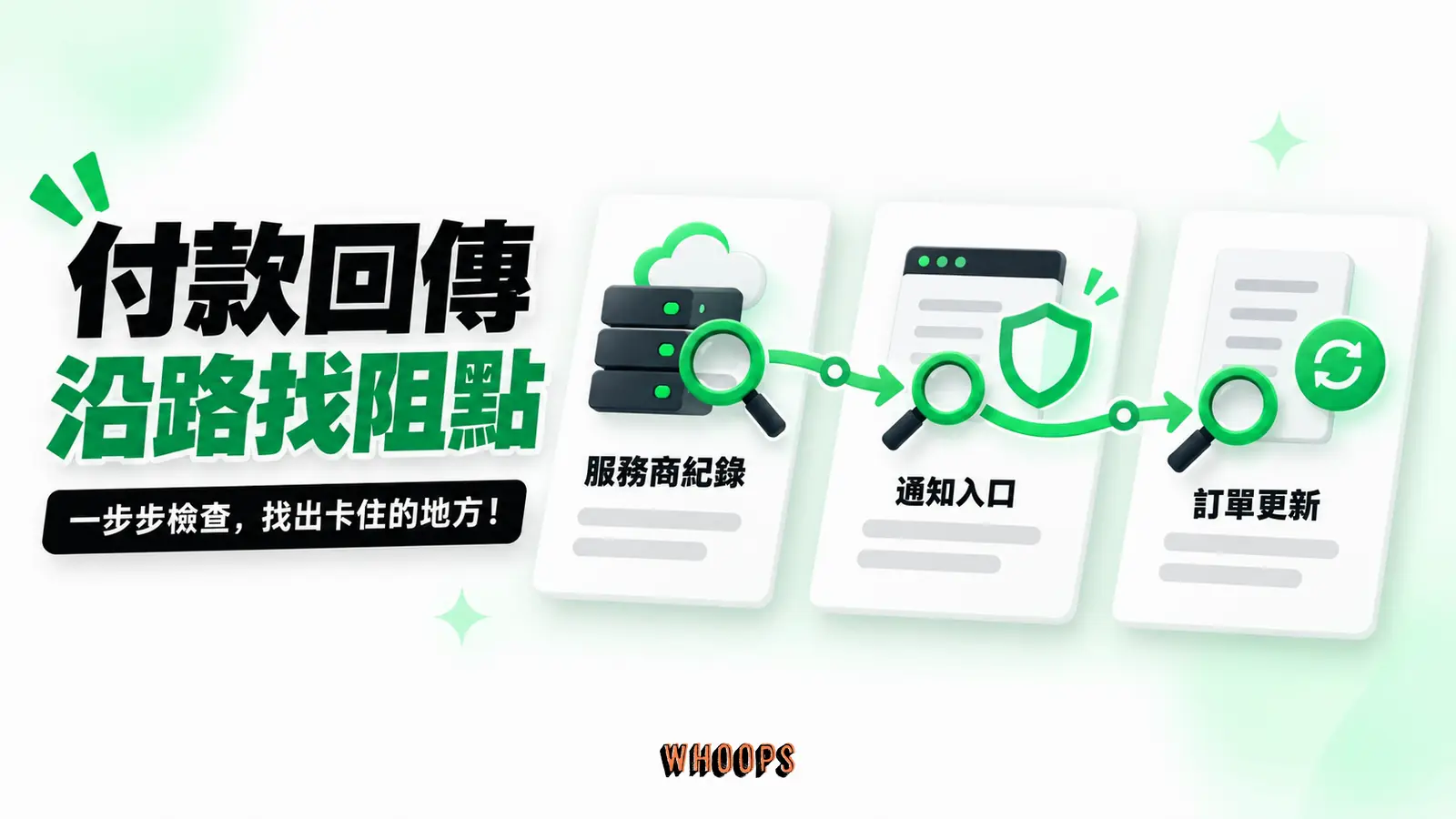 付款回傳沿路找阻點：服務商紀錄、通知入口、訂單更新