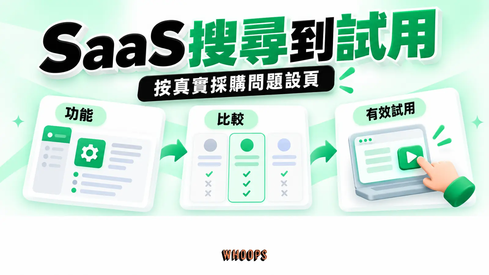SaaS搜尋到試用：按真實採購問題設頁，重點為功能、比較、有效試用