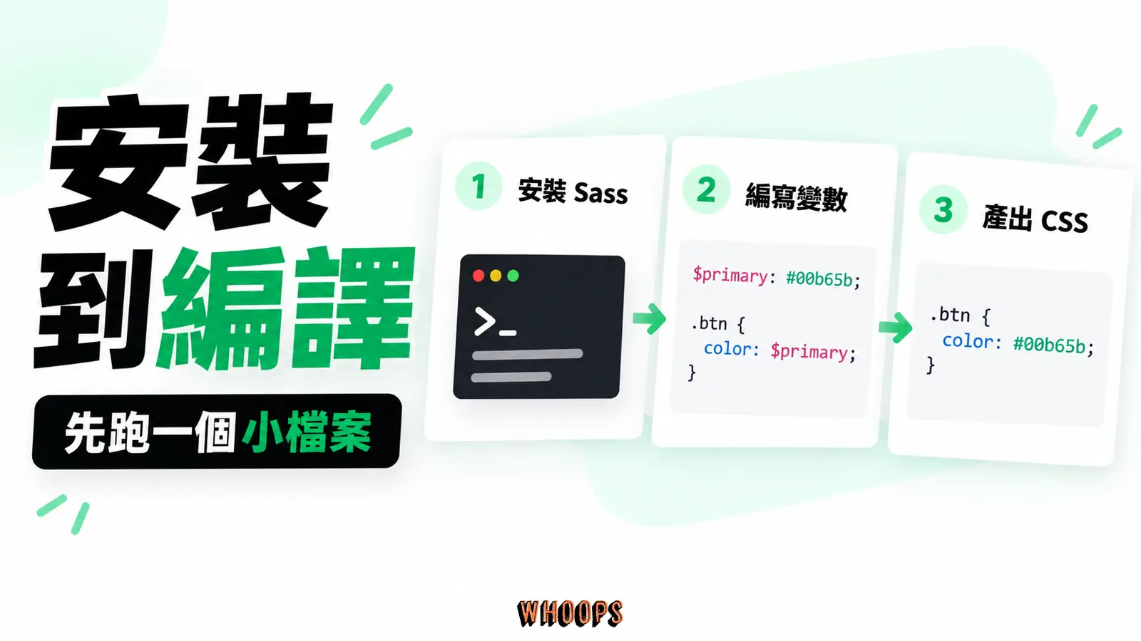 以小型範例顯示安裝 Sass、使用變數與編譯 CSS 的關係，避免畫成真實產品畫面。