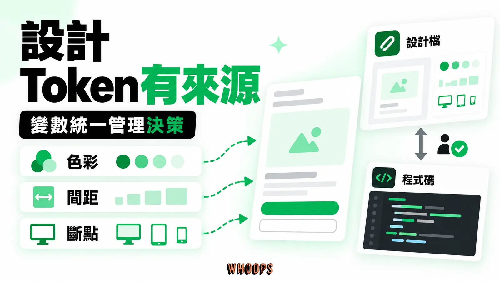 在 Sass token 中集中管理色彩、間距和斷點，顯示元件如何引用；設計工具與程式碼同步仍需流程。