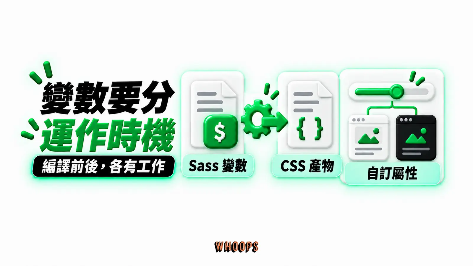 變數要分運作時機：Sass 變數、CSS 產物、自訂屬性