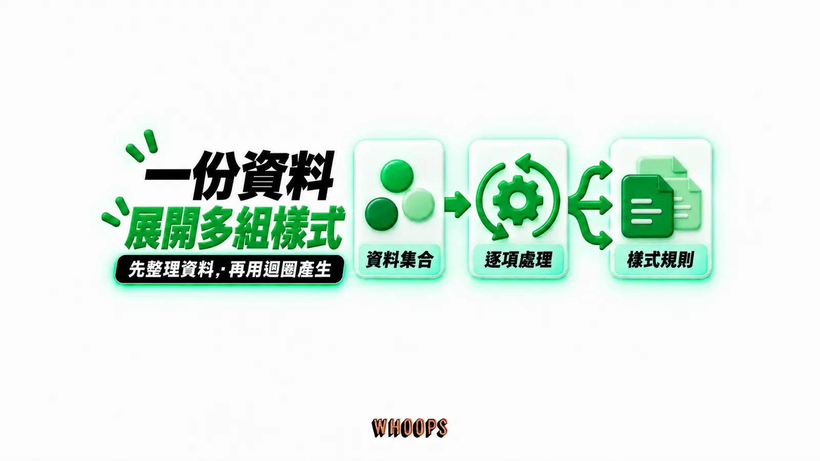 一份資料展開多組樣式：資料集合、逐項處理、樣式規則