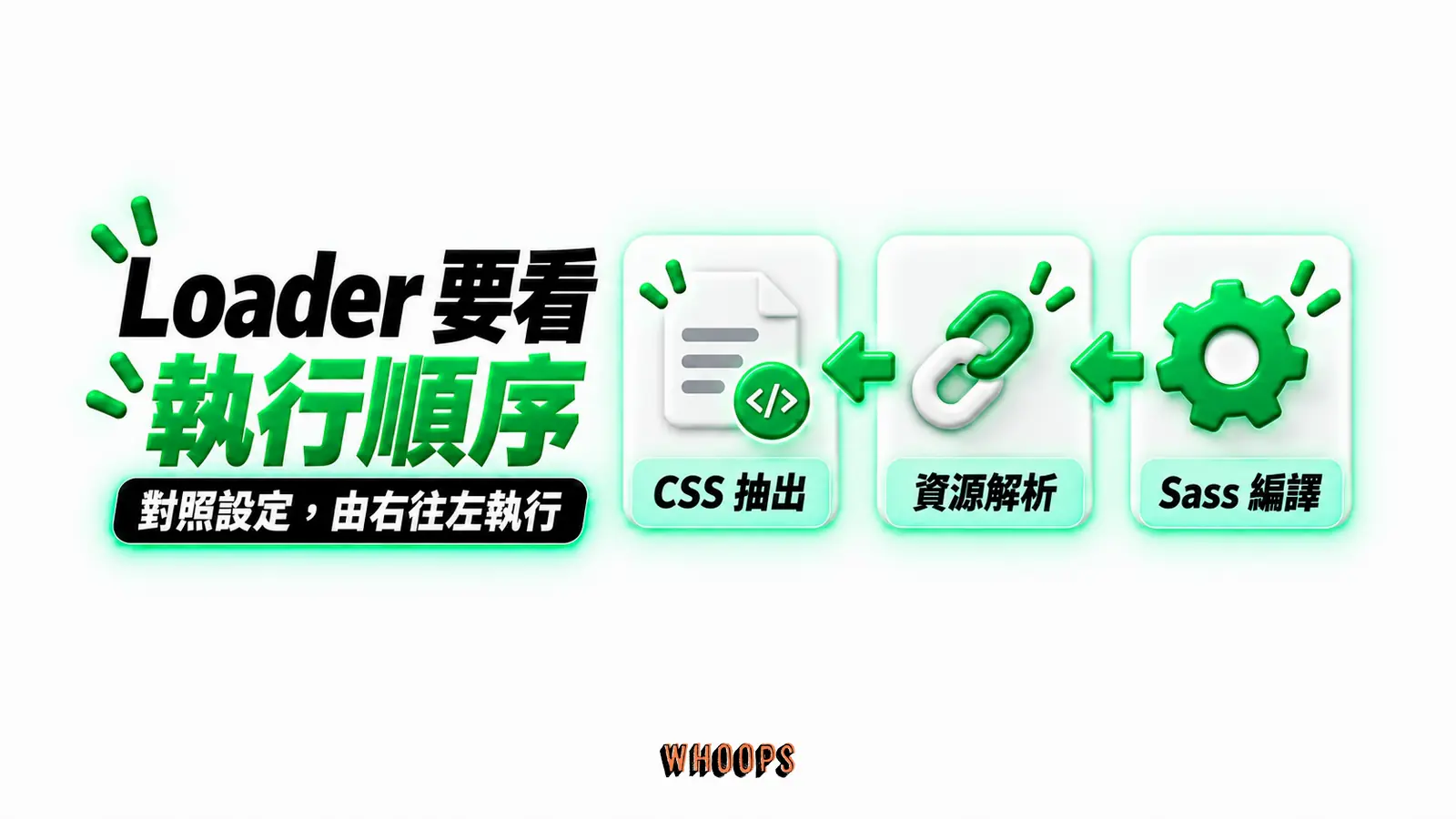 Loader 要看執行順序：Sass 編譯、資源解析、CSS 抽出