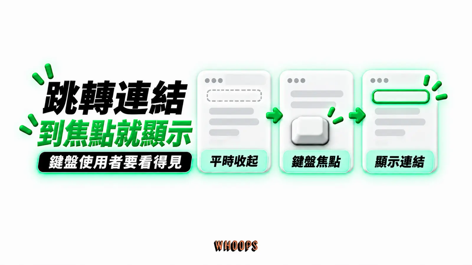 跳轉連結到焦點就顯示：平時收起、鍵盤焦點、顯示連結