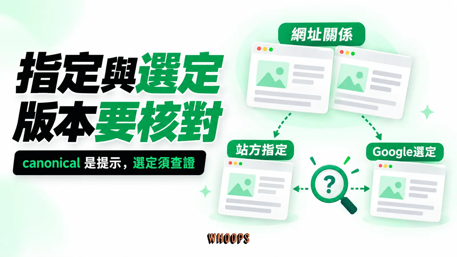 指定與選定版本要核對：站方指定、Google選定、網址關係
