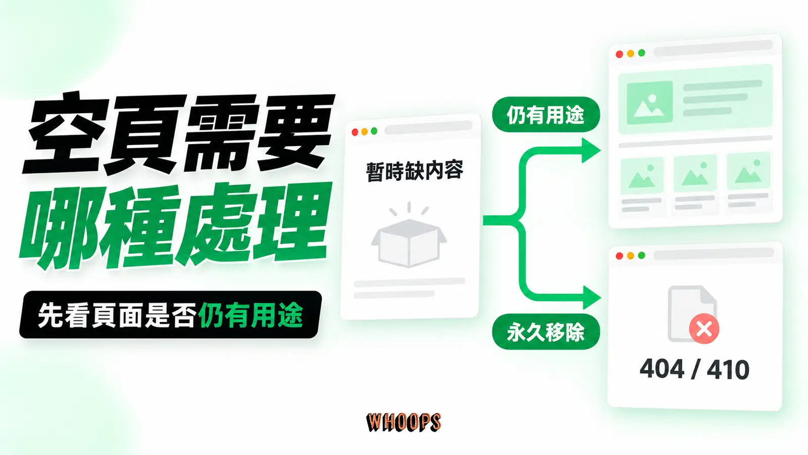 空頁需要哪種處理：暫時缺內容、仍有用途、永久移除