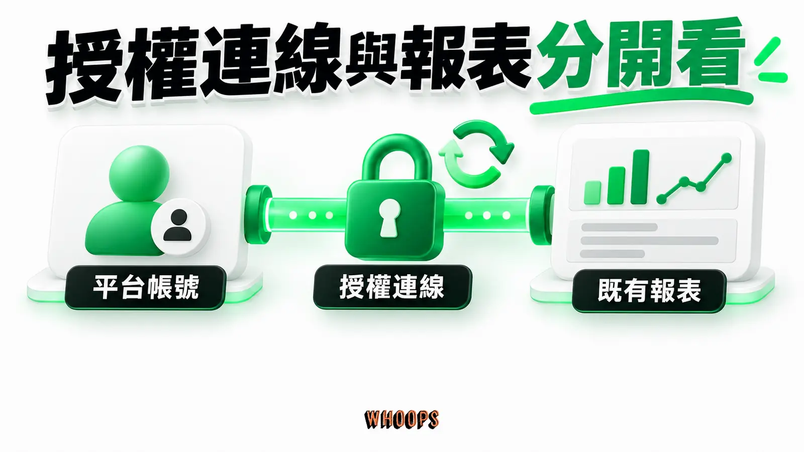 授權連線與報表分開看：平台帳號、授權連線、既有報表