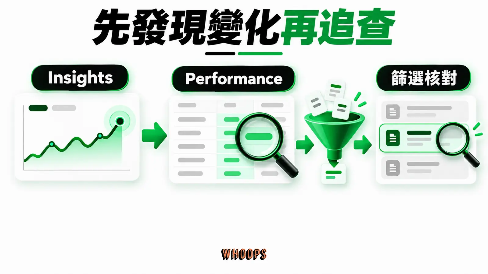 先發現變化再追查：Insights、Performance、篩選核對