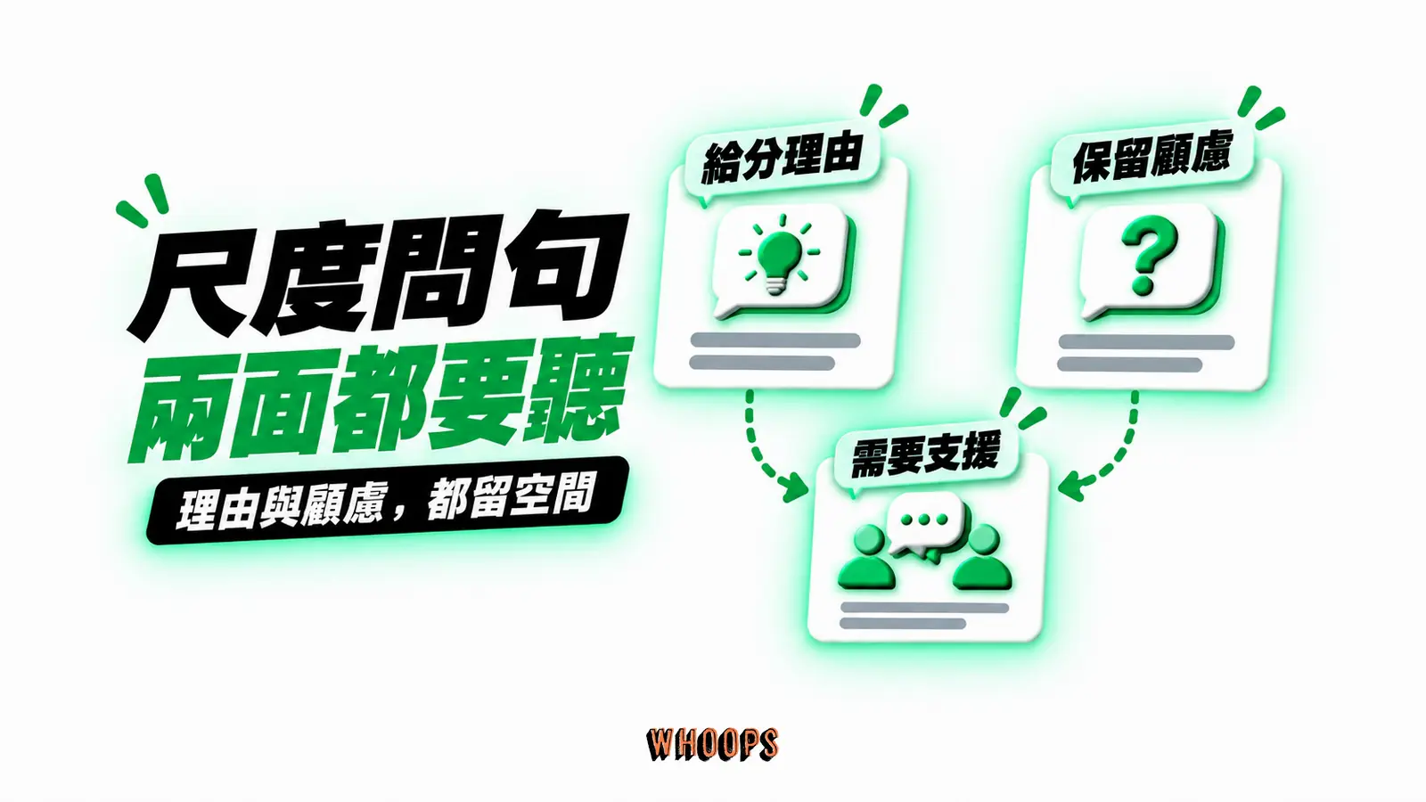 尺度問句,兩面都要聽:給分理由、保留顧慮、需要支援