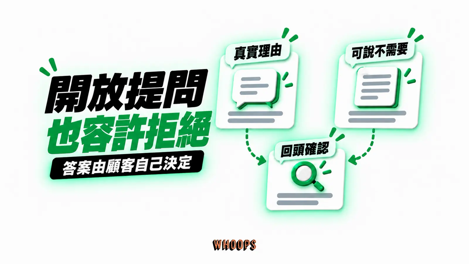 開放提問,也容許拒絕:真實理由、可說不需要、回頭確認
