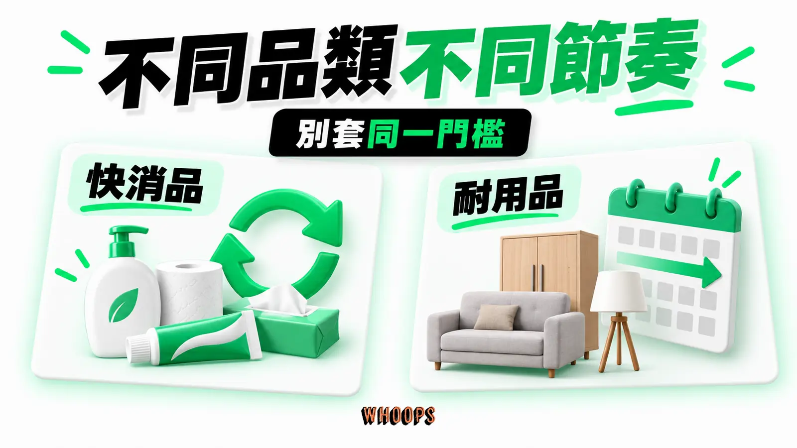 不同品類不同節奏資訊圖：快消品與耐用品的銷售週期並列，說明不宜套用同一健康門檻。圖內短標籤為「快消品」、「耐用品」，不填入未經核實的成效數字。