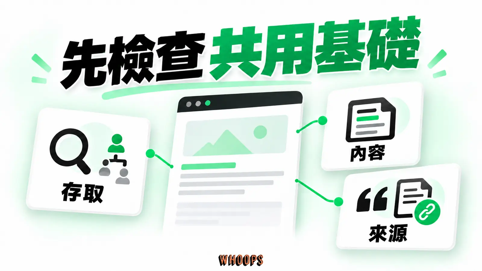 存取、內容與來源三個檢查面向環繞同一頁面