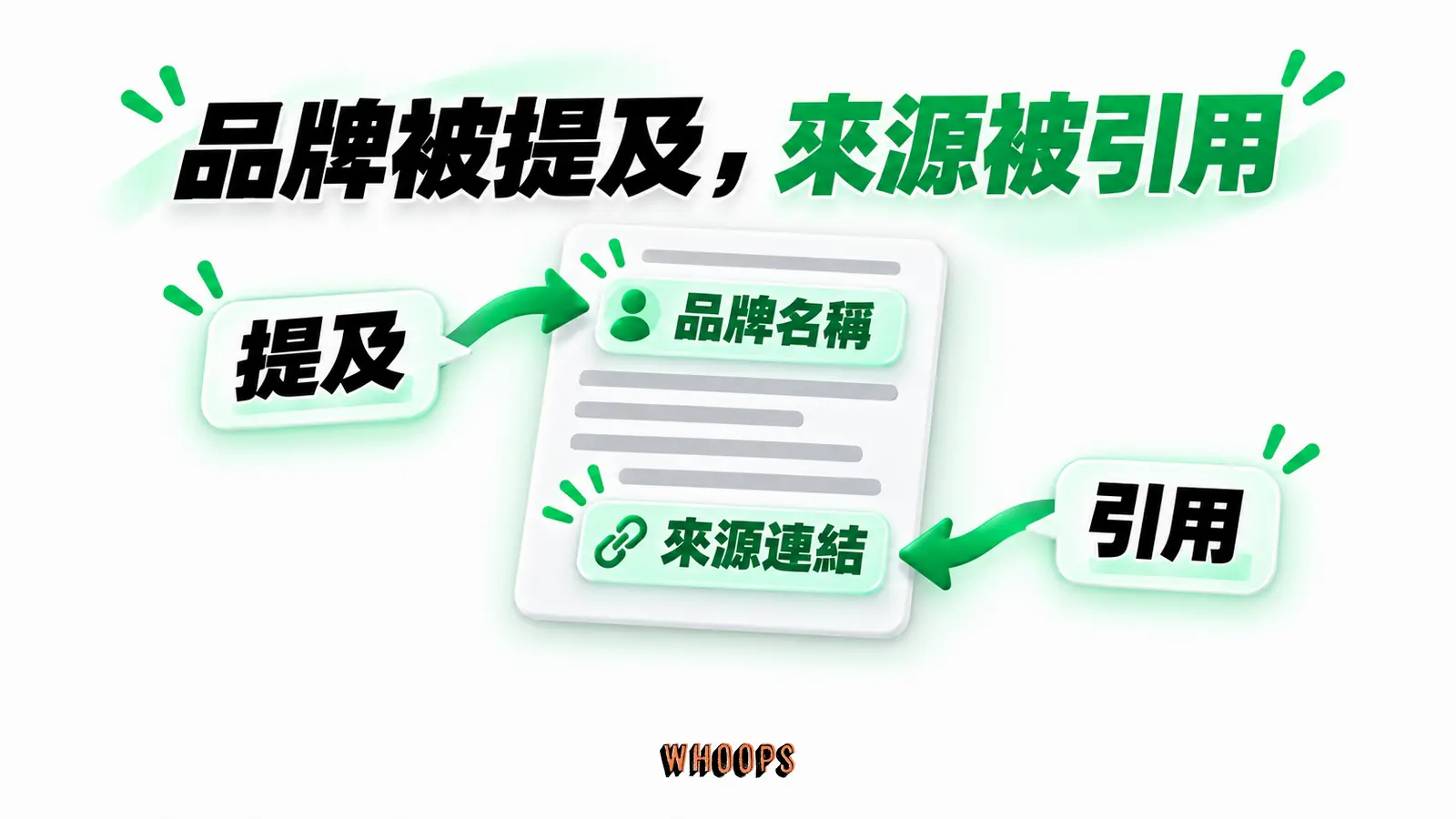 品牌被提及,來源被引用:品牌名稱、提及、來源連結、引用
