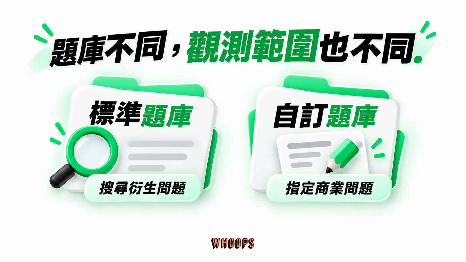 題庫不同,觀測範圍也不同:標準題庫、搜尋衍生問題、自訂題庫、指定商業問題