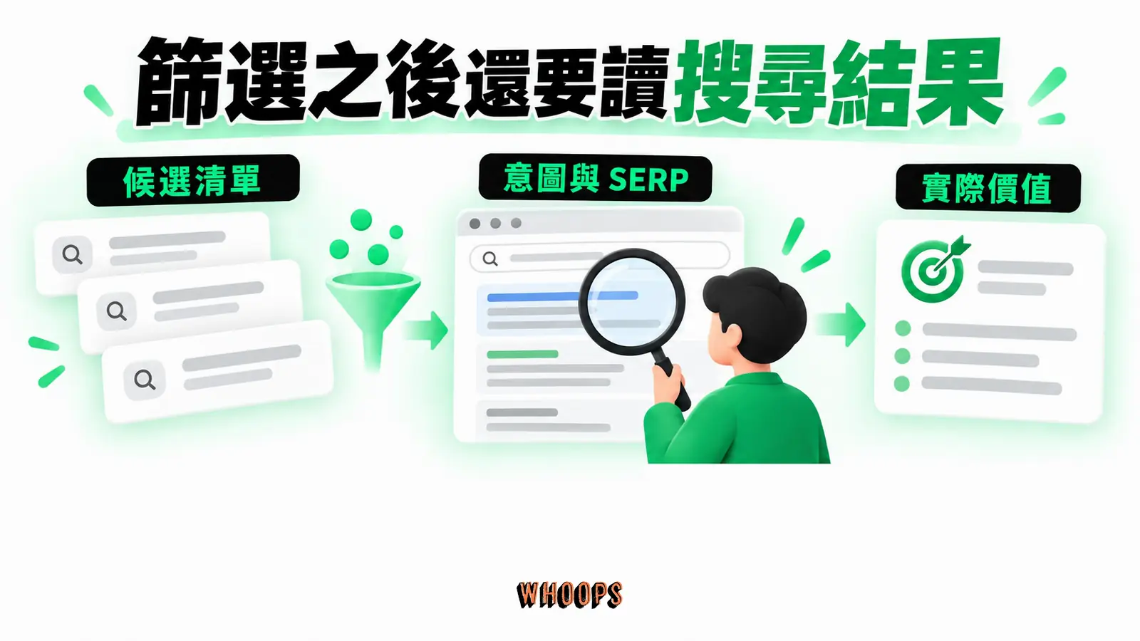 篩選之後還要讀搜尋結果：候選清單、意圖與SERP、實際價值
