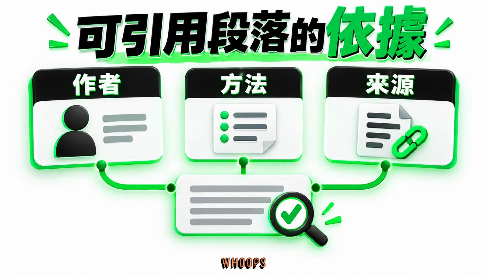 可引用段落的依據：作者、方法、來源