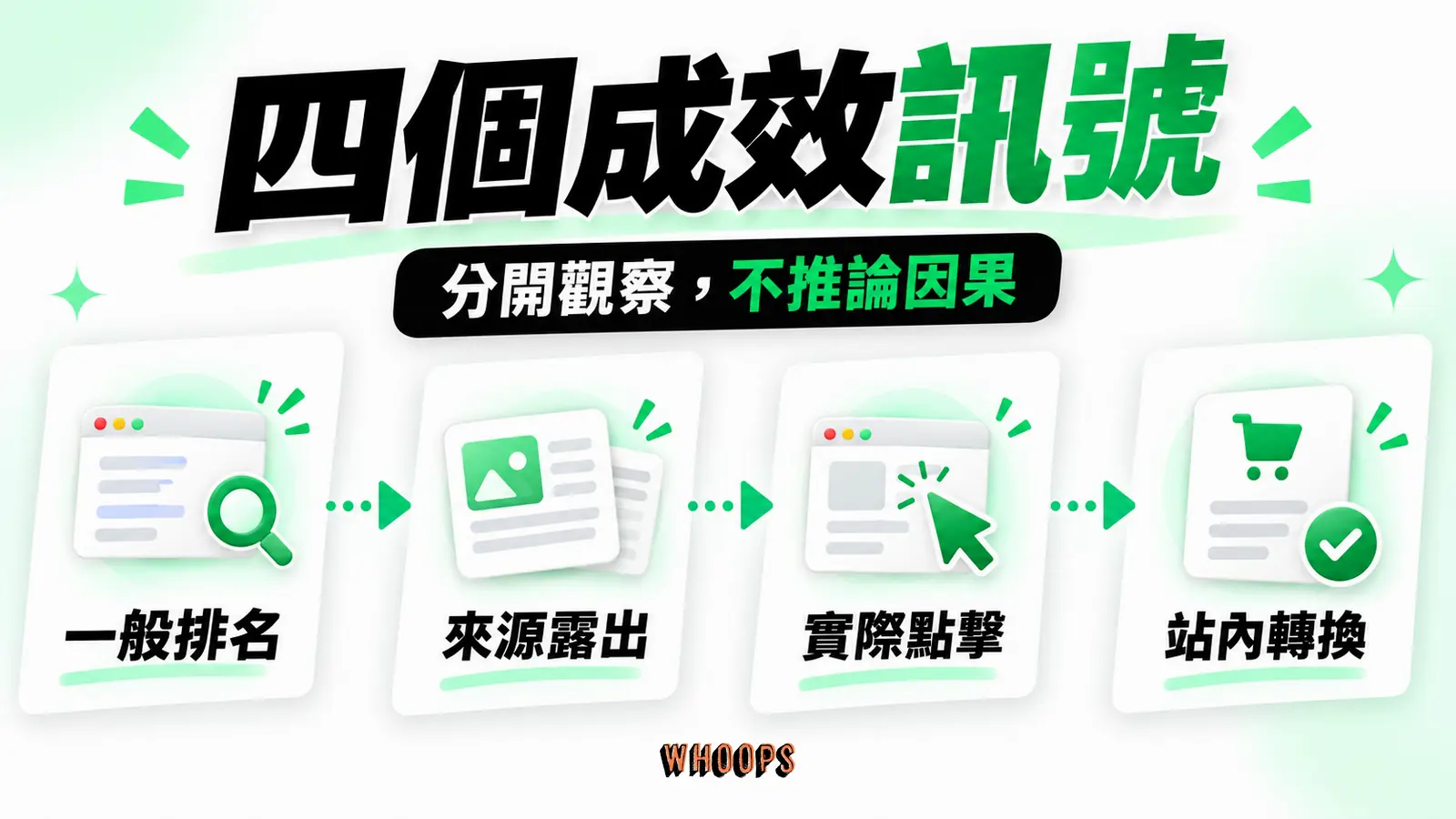 AI 搜尋成效須分別看一般排名、來源露出、點擊與轉換